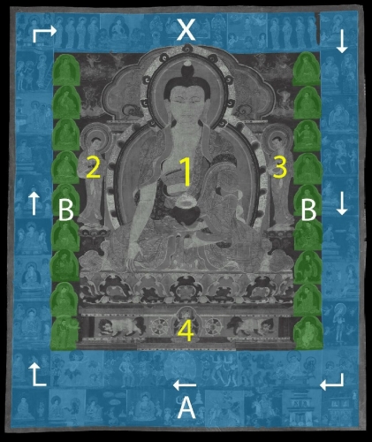 Buddha schematic