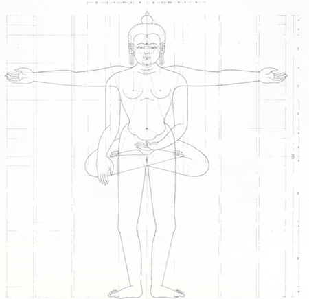 Illustration by Robert Beer, from Tibetan Thangka Painting: Methods and Madness, by David and Janice Jackson, courtesy of Snow Lion Publications.