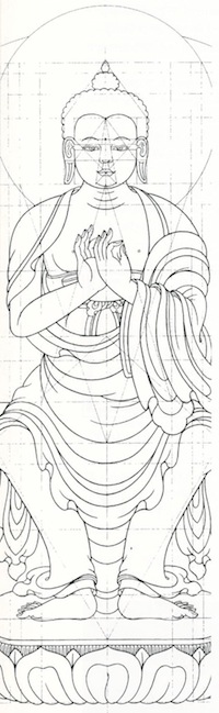 Robert Beer from Tibetan Thangka Painting: Methods and Madness by David and Janice Jackson, courtesy of Snow Lion Publications.