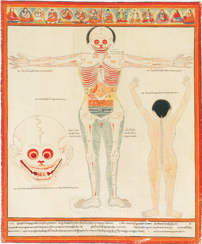 Exegetical Tantra, Sangye Gyamtso, seventeenth-century Tibet, From Tibetan Medical Paintings, © 1992 By Serindia Publications