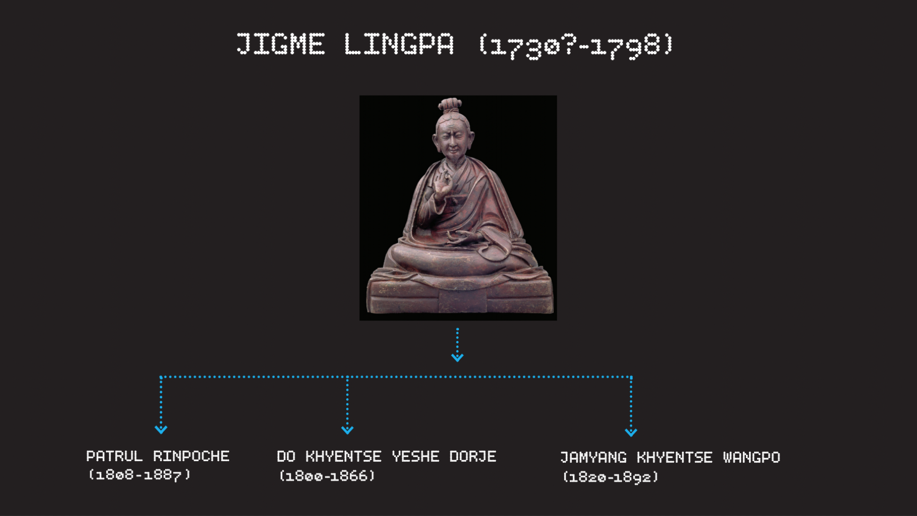 Treasury Of Lives: Jigme Lingpa Lineage - Tricycle: The Buddhist Review