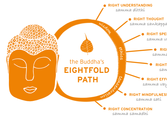 The Mindfulness of the Buddha