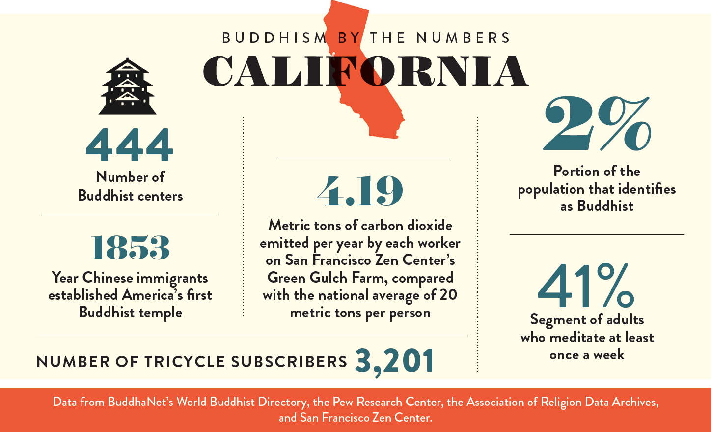 buddhism in california 