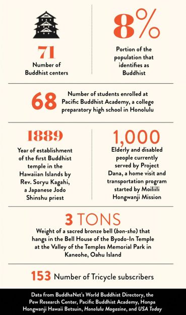 buddhism in hawaii