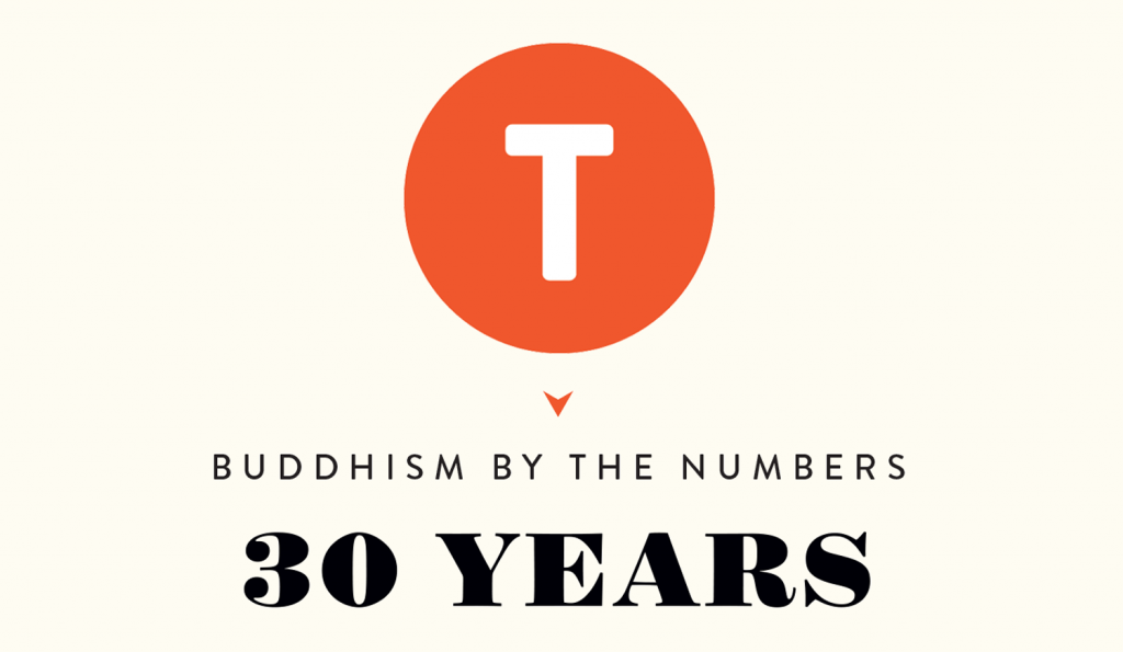 Buddhism by the Numbers: 30 Years