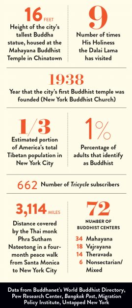 buddhism by the numbers ny