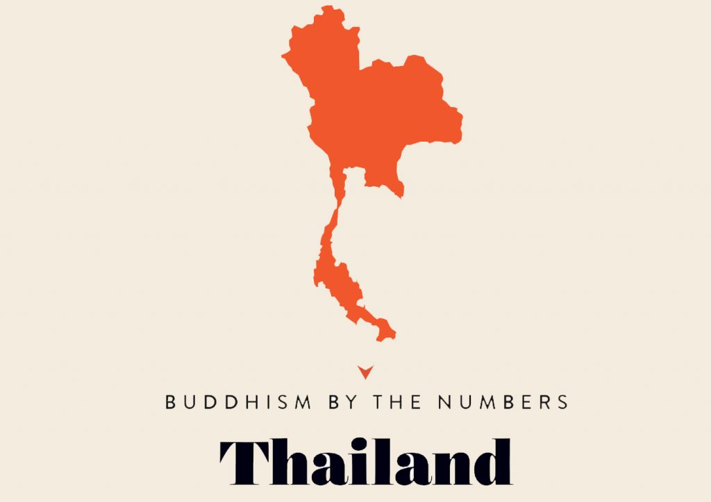 Buddhism by the Numbers in Thailand