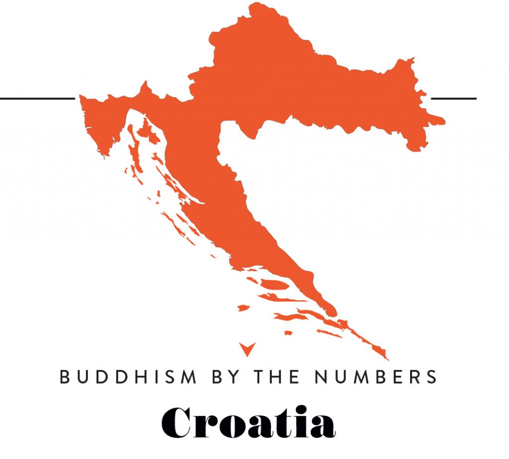 Buddhism By the Numbers: Croatia